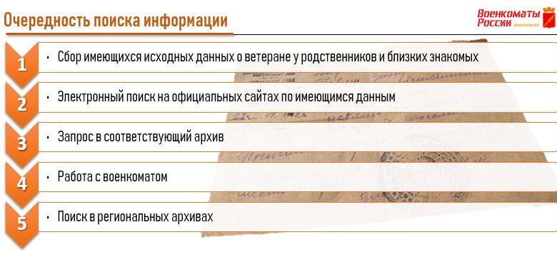 как узнать кто где служил в армии. kak uznat sluzhil E3A5. как узнать кто где служил в армии фото. как узнать кто где служил в армии-kak uznat sluzhil E3A5. картинка как узнать кто где служил в армии. картинка kak uznat sluzhil E3A5.