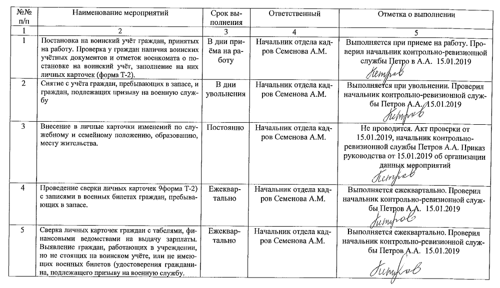 План по ведению воинского учета на 2023 год